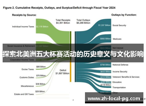 探索北美洲五大杯赛活动的历史意义与文化影响