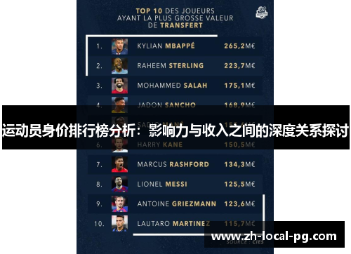 运动员身价排行榜分析：影响力与收入之间的深度关系探讨