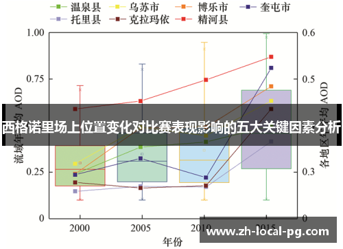 西格诺里场上位置变化对比赛表现影响的五大关键因素分析