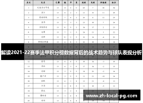 解读2021-22赛季法甲积分榜数据背后的战术趋势与球队表现分析