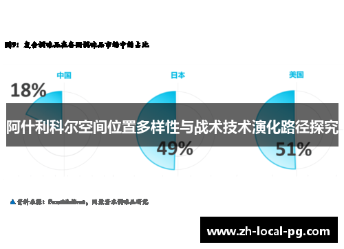 阿什利科尔空间位置多样性与战术技术演化路径探究 阿什利科尔空间位置多样性与战术技术演化路径探究