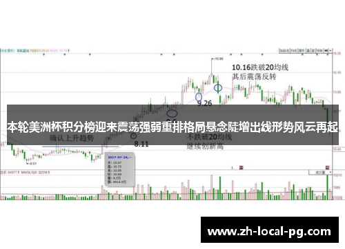 本轮美洲杯积分榜迎来震荡强弱重排格局悬念陡增出线形势风云再起 本轮美洲杯积分榜迎来震荡强弱重排格局悬念陡增出线形势风云再起